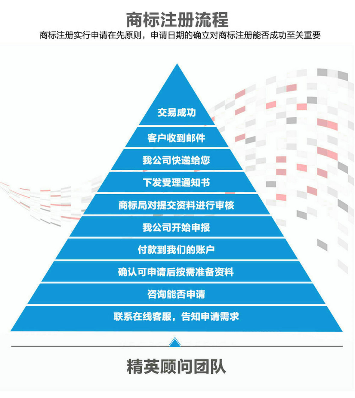 義馬商標申請