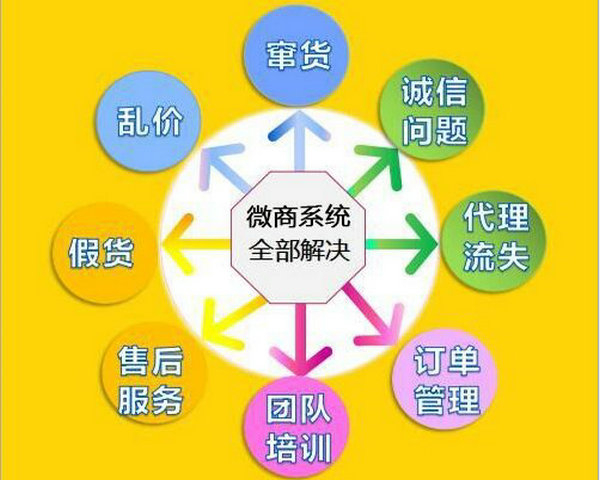 微商訂貨下單軟件系統(tǒng)，二維碼掃碼發(fā)貨系統(tǒng)價(jià)格